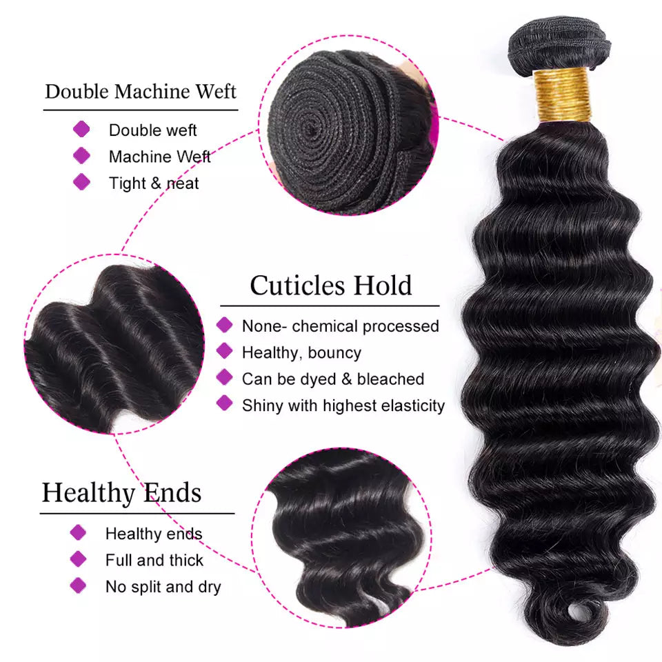 Deep Wave Bundles